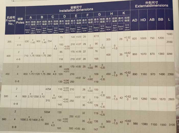 ybx3高壓防爆電機外形及安裝尺寸圖(6KV)
